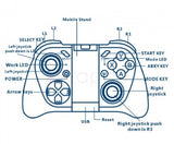 Mobile game controller