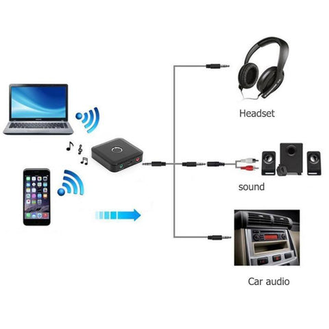 2 in 1 Bluetooth Transmitter Receiver