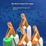 Gigabit Oxygen-free Copper Unshielded Network Cable National Standard Super Six Network Cable